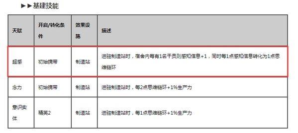 明日方舟记忆碎片是什么？絮雨记忆碎片生产方法图片3