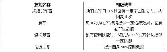 权力的游戏凛冬将至赛门黑泽值得培养吗？指挥官赛门黑泽全攻略[视频]图片2