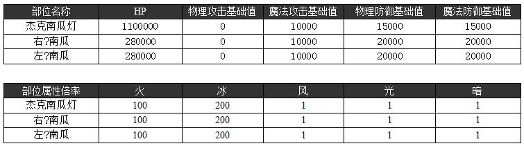 乖离百万亚瑟王杰克南瓜灯打法配卡攻略图片2