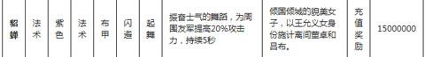 萌将冲冲冲攻略 萌将冲冲冲貂蝉技能属攻略图片2