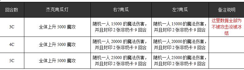 乖离百万亚瑟王杰克南瓜灯打法配卡攻略图片4