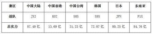 王国纪元下载