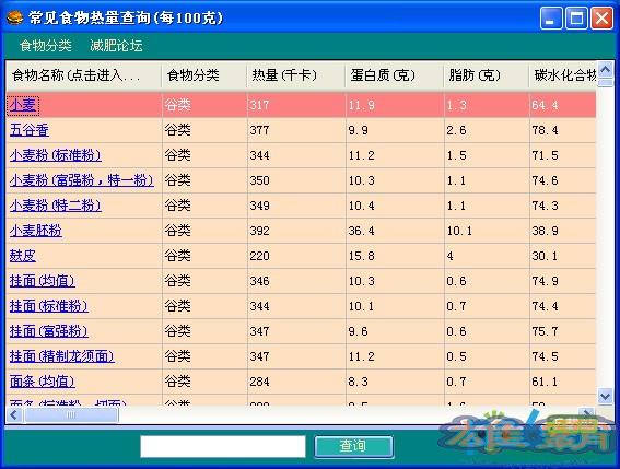 常见食物热量表查询