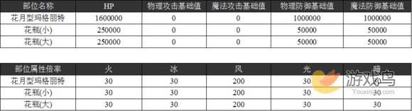 乖离MA超妖花月型玛格丽特攻略 打法配卡详解图片2