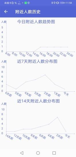 疫情安全感知