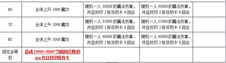 乖离百万亚瑟王杰克南瓜灯打法配卡攻略图片5